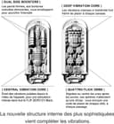 Flip EV (Electronic Vibration) สีขาว